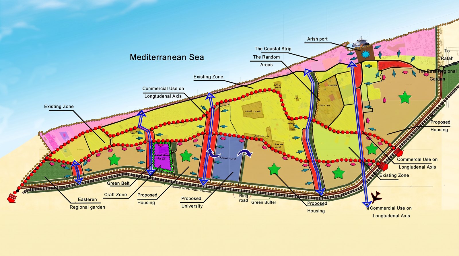 Strategic & Detailed Plan — Al Areesh City, North Sinai